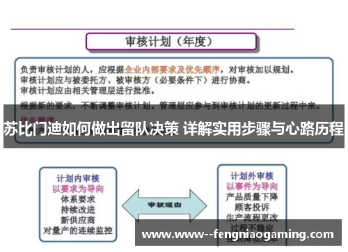 苏比门迪如何做出留队决策 详解实用步骤与心路历程