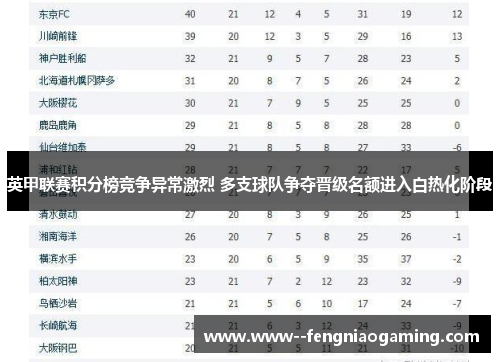 英甲联赛积分榜竞争异常激烈 多支球队争夺晋级名额进入白热化阶段
