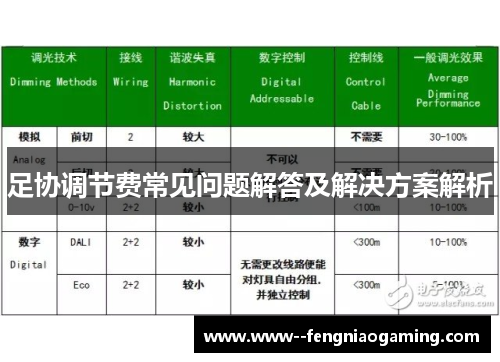 足协调节费常见问题解答及解决方案解析 足协调节费常见问题解答及解决方案解析