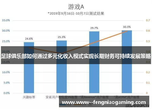 足球俱乐部如何通过多元化收入模式实现长期财务可持续发展策略