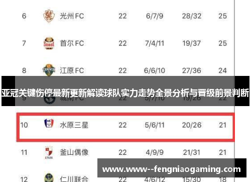 亚冠关键伤停最新更新解读球队实力走势全景分析与晋级前景判断 亚冠关键伤停最新更新解读球队实力走势全景分析与晋级前景判断